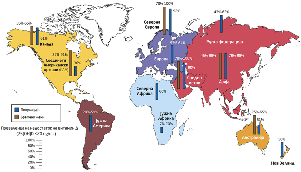 Глобална пандемија на хиповитаминоза Д
